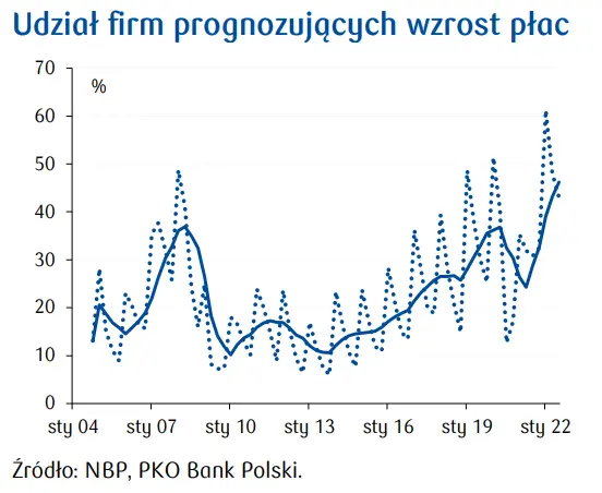 Przegląd wydarzeń ekonomicznych: Mroczne widmo nad nami - 4