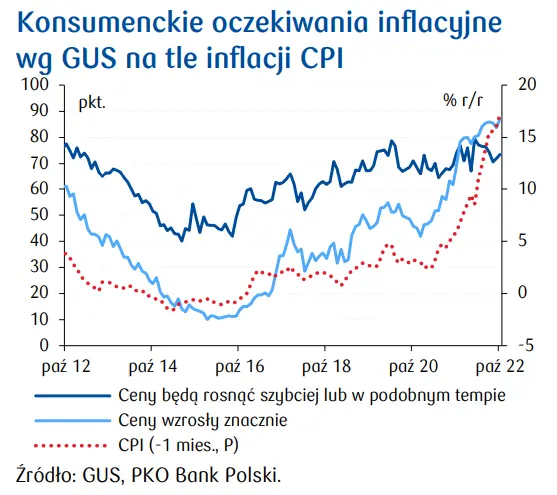 Przegląd wydarzeń ekonomicznych: Mroczne widmo nad nami - 5