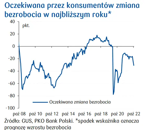 Przegląd wydarzeń ekonomicznych: Mroczne widmo nad nami - 6