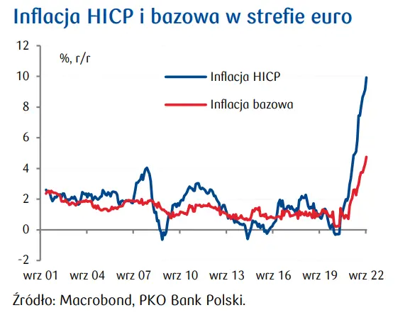 Przegląd wydarzeń ekonomicznych: Mroczne widmo nad nami - 7