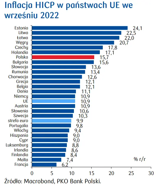 Przegląd wydarzeń ekonomicznych: Mroczne widmo nad nami - 8