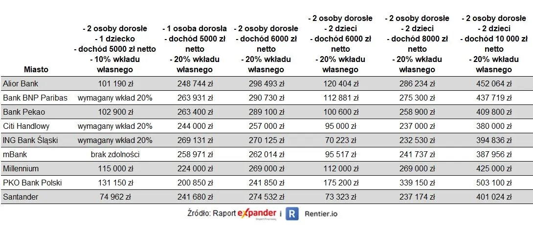 Raport Expandera i Rentier.io – Najem mieszkań, III kw. 2022 - 3