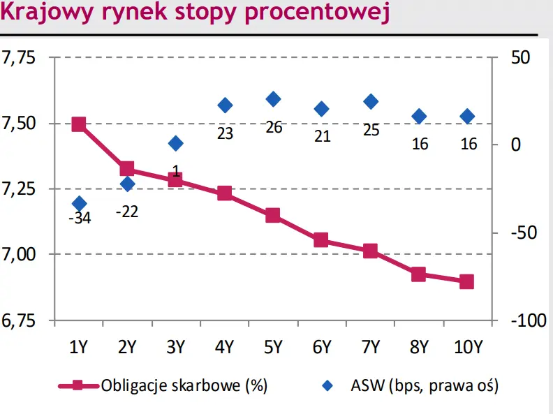 RPP przerywa cykl systematycznych podwyżek stóp procentowych. Notowania euro do złotego (EUR/PLN) w oczekiwanie na konferencje prezesa Glapińskiego  - 2