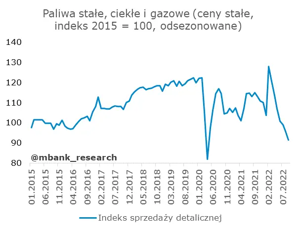 Słaba budowlanka, sprzedaż przyzwoicie - 4