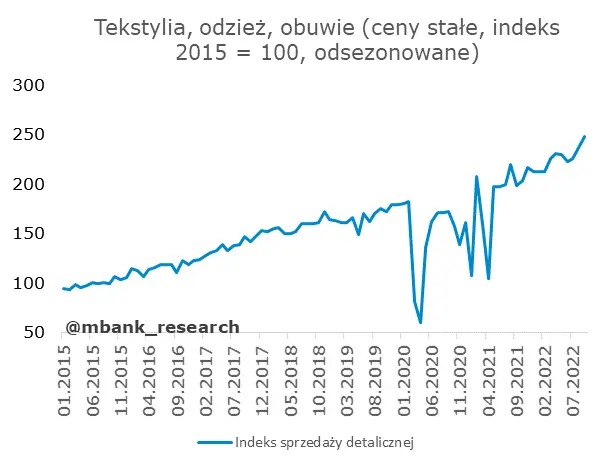 Słaba budowlanka, sprzedaż przyzwoicie - 5