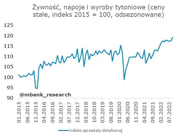 Słaba budowlanka, sprzedaż przyzwoicie - 7