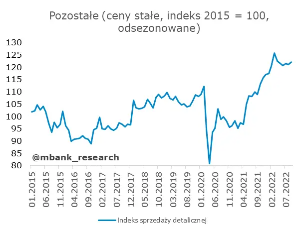 Słaba budowlanka, sprzedaż przyzwoicie - 8