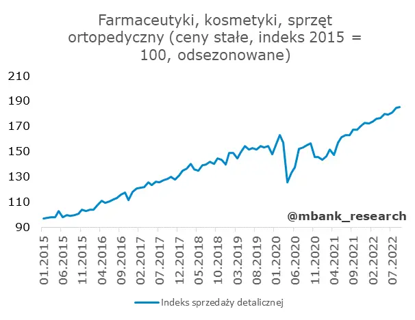 Słaba budowlanka, sprzedaż przyzwoicie - 9