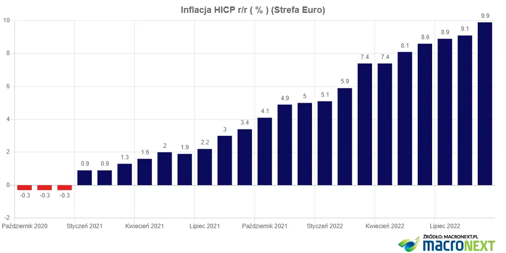 Średnioterminowe losy EUR/USD w rękach Lagarde i Powella - 4