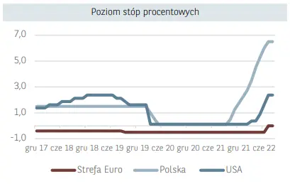 Sytuacja makroekonomiczna - Polska i świat. Czy w październiku możemy spodziewać się kolejnych wzrostów inflacji? - 1