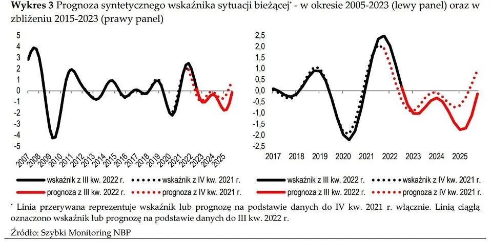 Szybki bieg po Szybkim Monitoringu NBP - 1