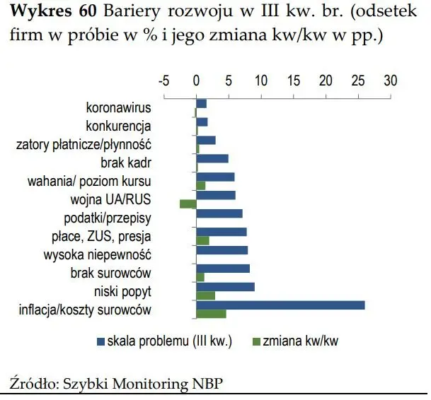 Szybki bieg po Szybkim Monitoringu NBP - 10