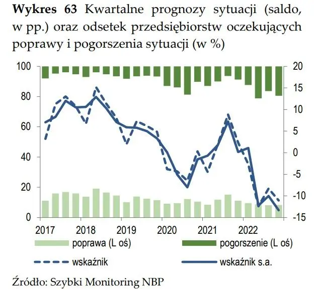 Szybki bieg po Szybkim Monitoringu NBP - 12