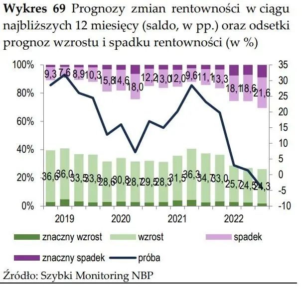 Szybki bieg po Szybkim Monitoringu NBP - 13