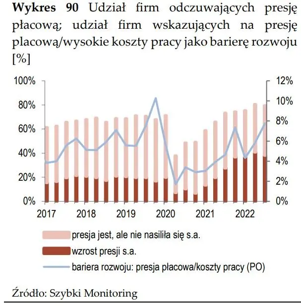 Szybki bieg po Szybkim Monitoringu NBP - 14