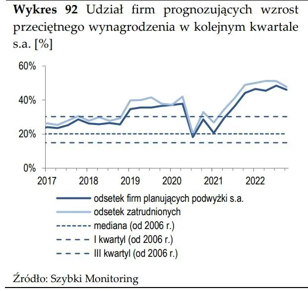 Szybki bieg po Szybkim Monitoringu NBP - 15