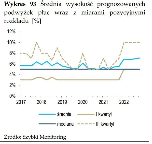 Szybki bieg po Szybkim Monitoringu NBP - 16