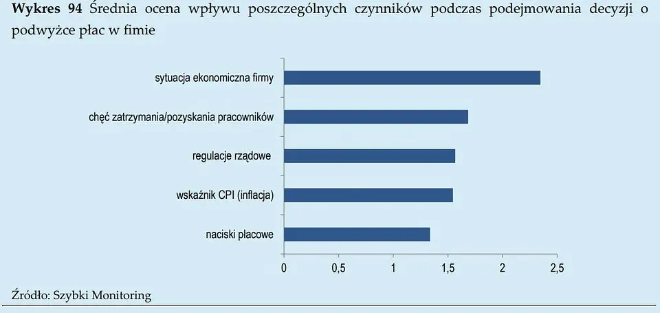 Szybki bieg po Szybkim Monitoringu NBP - 17