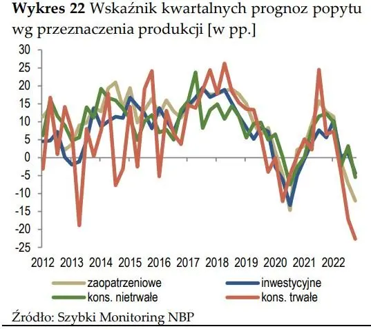 Szybki bieg po Szybkim Monitoringu NBP - 2