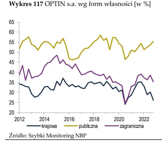 Szybki bieg po Szybkim Monitoringu NBP - 20