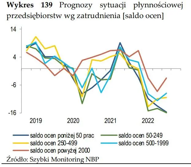 Szybki bieg po Szybkim Monitoringu NBP - 23