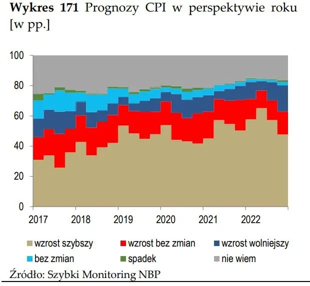 Szybki bieg po Szybkim Monitoringu NBP - 24