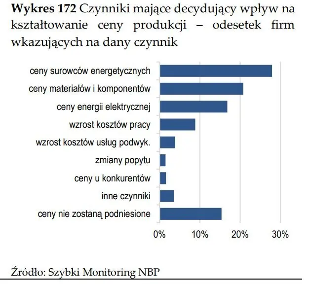 Szybki bieg po Szybkim Monitoringu NBP - 25