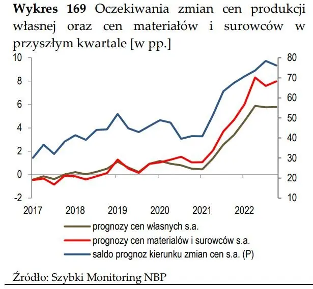 Szybki bieg po Szybkim Monitoringu NBP - 26