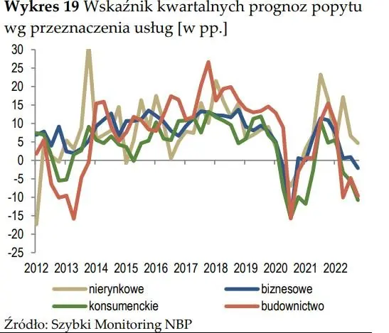 Szybki bieg po Szybkim Monitoringu NBP - 3