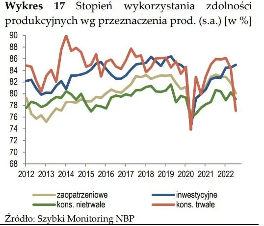 Szybki bieg po Szybkim Monitoringu NBP - 4