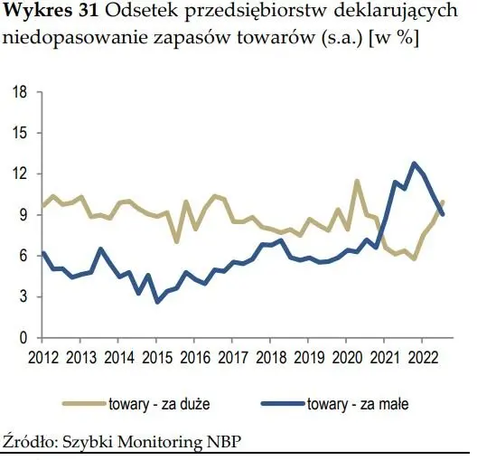 Szybki bieg po Szybkim Monitoringu NBP - 6