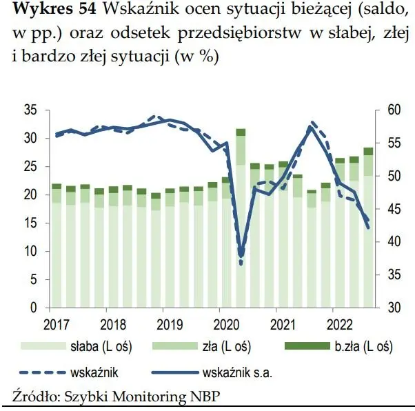 Szybki bieg po Szybkim Monitoringu NBP - 7