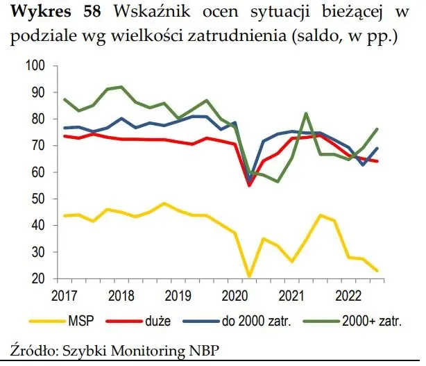 Szybki bieg po Szybkim Monitoringu NBP - 8