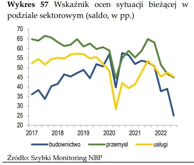 Szybki bieg po Szybkim Monitoringu NBP - 9