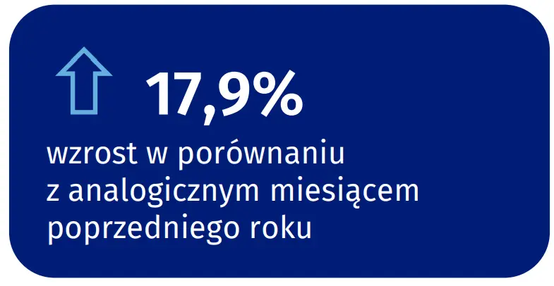 Szybki szacunek wskaźnika cen towarów i usług konsumpcyjnych w październiku 2022 r - 1