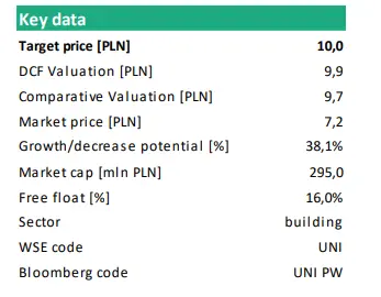 Unibep SA (UNIBEP): analiza spółki i rekomendacja analityków BPS, w ramach GPWPA [notowania giełdowe] - 1