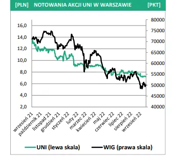 Unibep SA (UNIBEP): analiza spółki i rekomendacja analityków BPS, w ramach GPWPA [notowania giełdowe] - 3