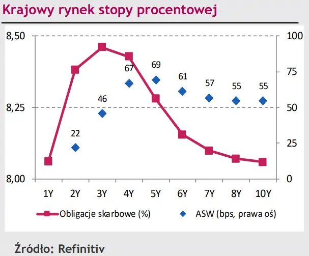 Uspokojenie wyceny kursu polskiego złotego (PLN), eurodolar (EUR/USD) na najwyższych poziomach od miesiąca [rynki finansowe] - 2