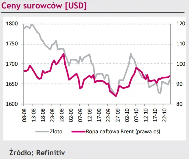 Uspokojenie wyceny kursu polskiego złotego (PLN), eurodolar (EUR/USD) na najwyższych poziomach od miesiąca [rynki finansowe] - 4