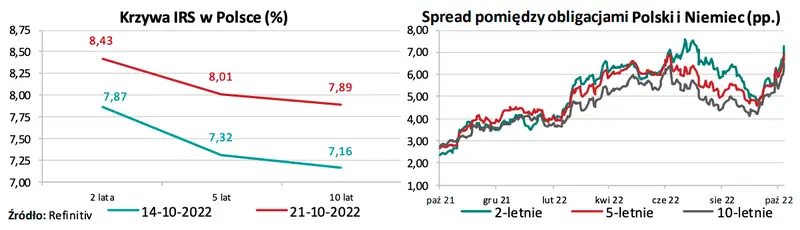 Waluty: wraca koszmar na rynek FOREX? Zobacz, co dalej z walutami (euro EURPLN, dolar USDPLN, frank CHFPLN) - prognozy wskaźników  - 2