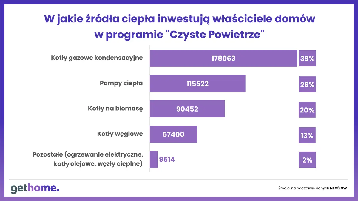 Warszawa, 26-10-2022 r - 3