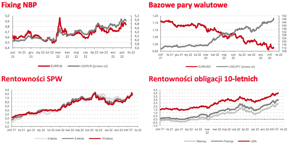 Węgierski Bank Centralny podniósł stop, spora podwyżka  - 1