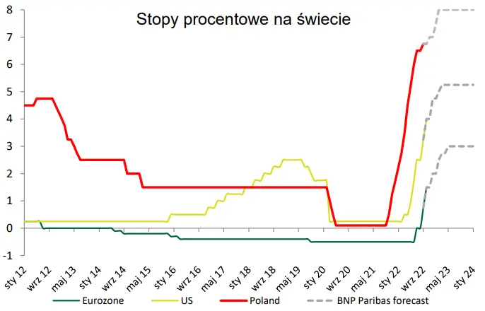 Alert rynkowy – Jakie były ostatnie działania banków centralnych? [komentarz ekspercki] - 1