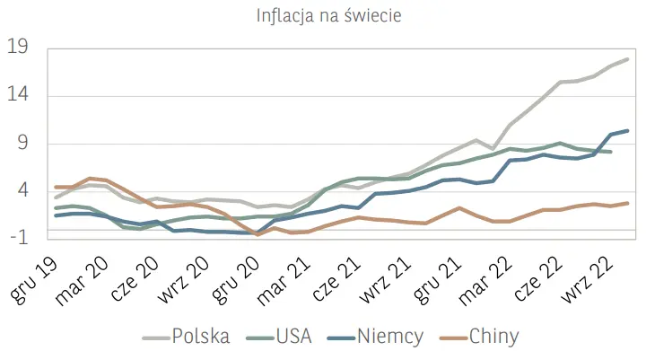 Alert rynkowy – Jakie były ostatnie działania banków centralnych? [komentarz ekspercki] - 2