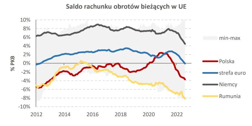 Biuletyn ekonomiczny: Dane o PKB i CPI z kraju w centrum uwagi  - 1