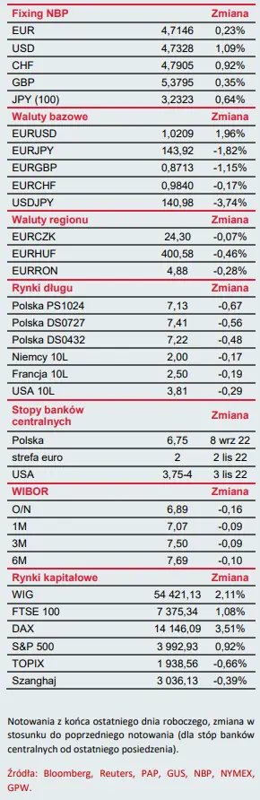 Biuletyn ekonomiczny: Publikacja CA na otwarcie tygodnia  - 1