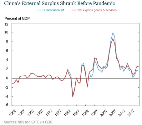 Chiny a amerykański rynek długu, czyli duży znak zapytania na przyszłość - 2