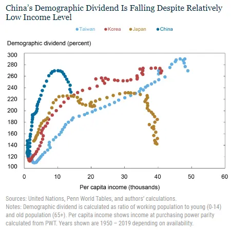 Chiny a amerykański rynek długu, czyli duży znak zapytania na przyszłość - 3