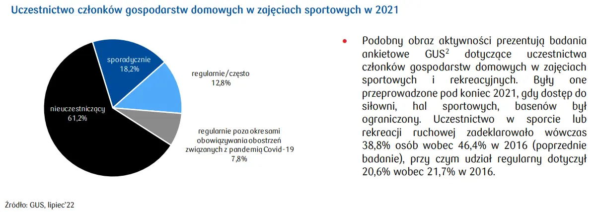 Czy Polacy Są Aktywni Fizycznie Jak Pandemia Wpłynęła Na Aktualny Stan Zdrowia Fxmag Inwestor 1431