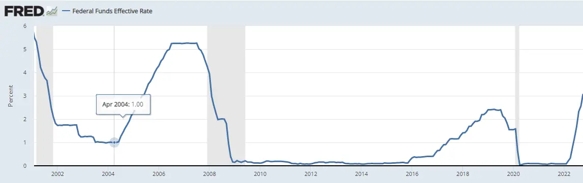 Decyzja Fed już niebawem! Co się dzieje na rynku walutowym? Kurs euro (EUR/PLN), dolara (USD/PLN), franka (CHF/PLN) oraz funta brytyjskiego (GBP/PLN) - 1